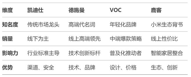 、鹿客、VOC四大智能锁专业品牌做出这样的评价客观吗？pg电子模拟器免费试玩De