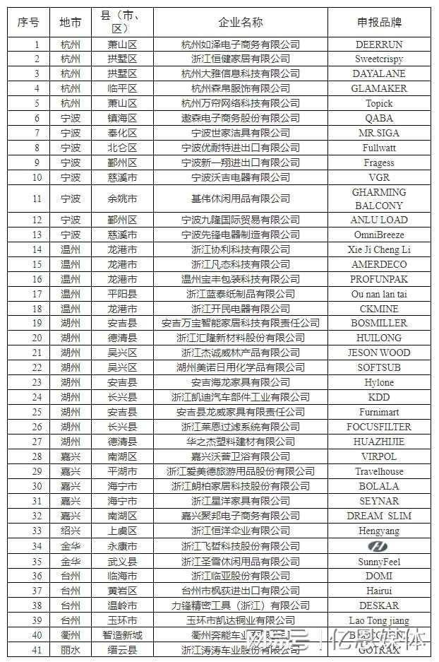 40多位跨境电商大佬全暴露了！pg电子试玩网站免费浙江隐藏的